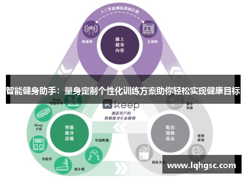 智能健身助手：量身定制个性化训练方案助你轻松实现健康目标